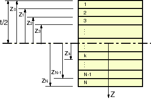 Laminate in composite